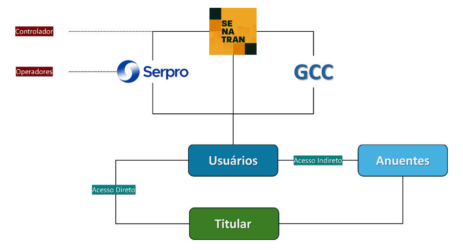 Arranjo geral dos agentes de tratamento